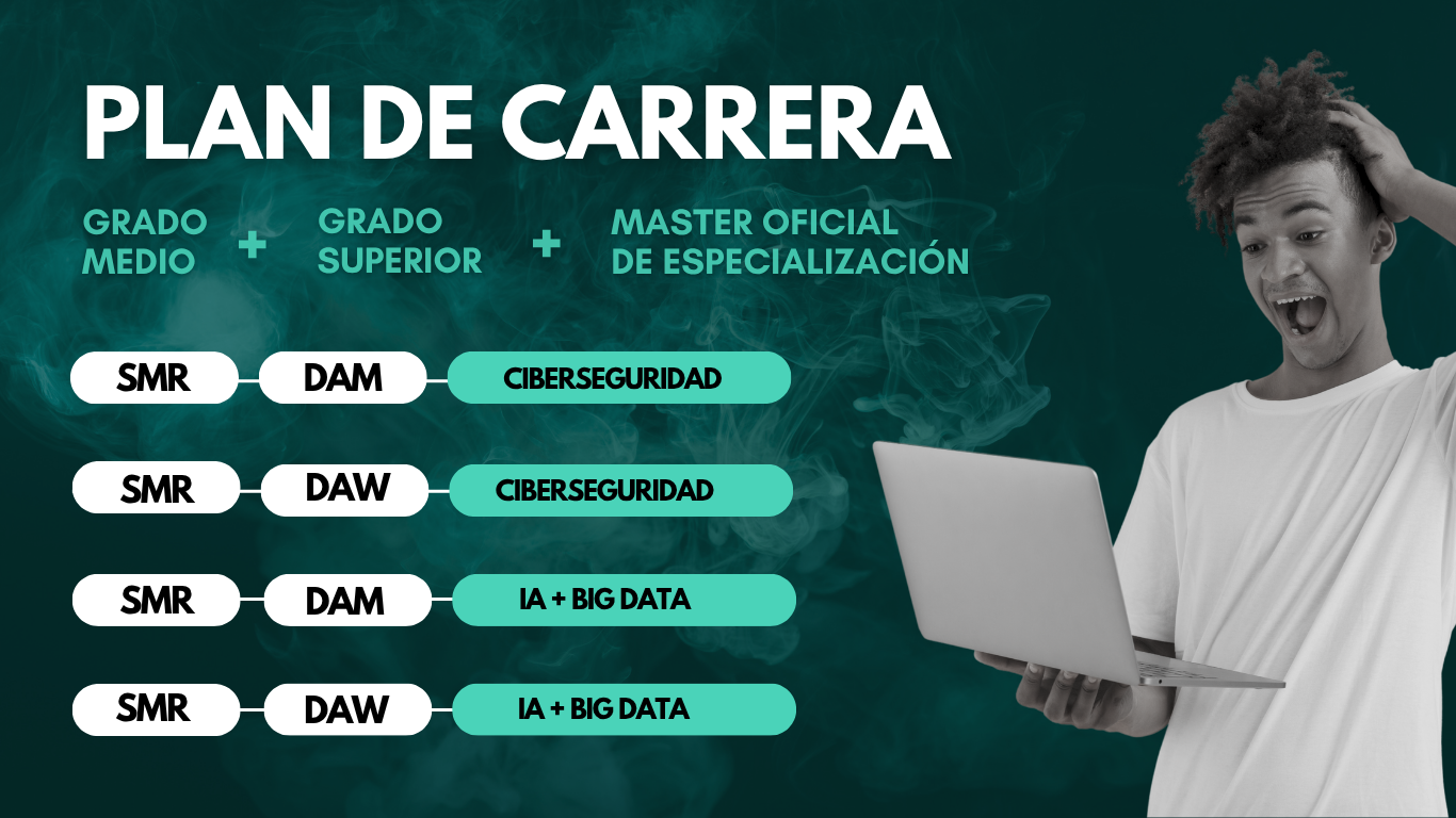 Máster en Ciberseguridad